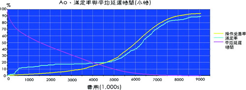 反覆運算結果