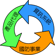 正碩科技 正碩科技